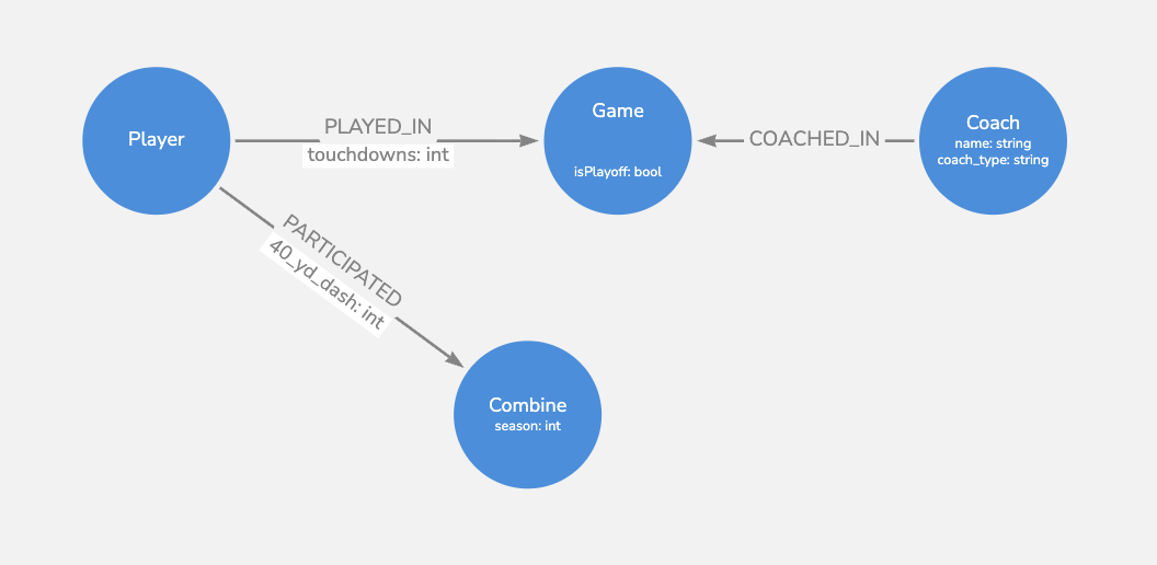 StatFoundry Data Flow